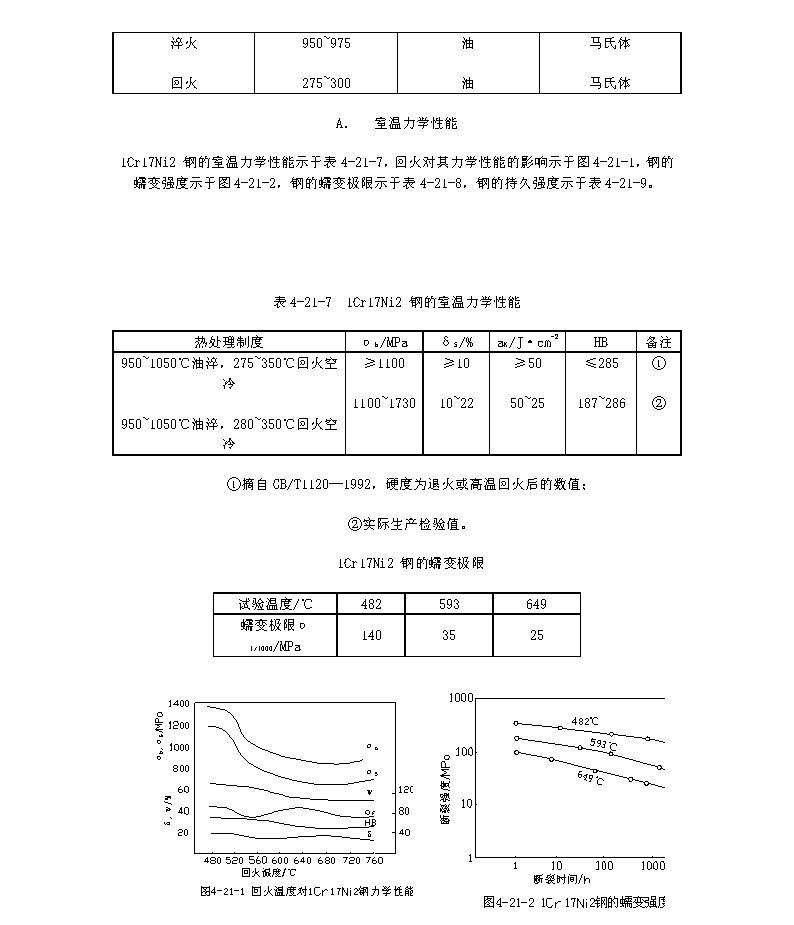 圖片關鍵詞 1Cr17Ni2材料的各項指標_頁面_2